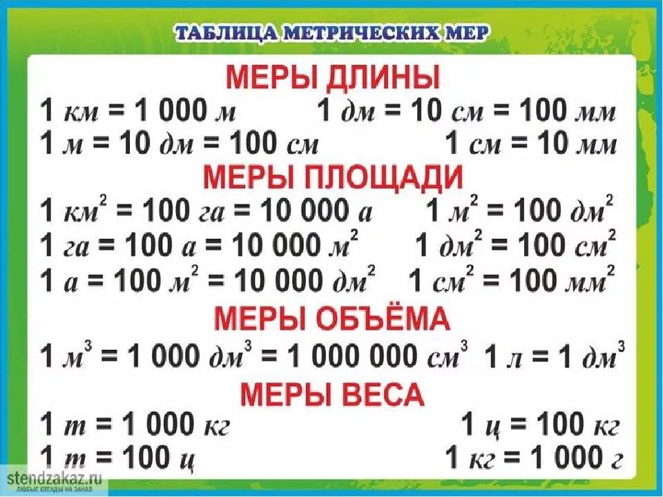 10 класс