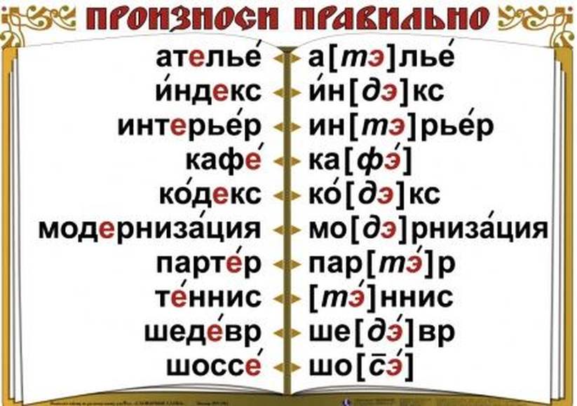 Не присуще как пишется слитно или раздельно - как пишется то или иное слово или словосочетание