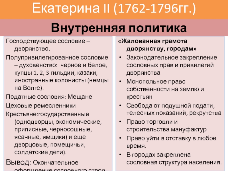 Екатерина i: биография, правление, личная жизнь и смерть императрицы