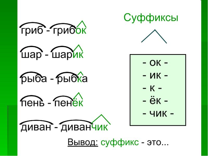 Сложные суффиксы существительных - умскул учебник