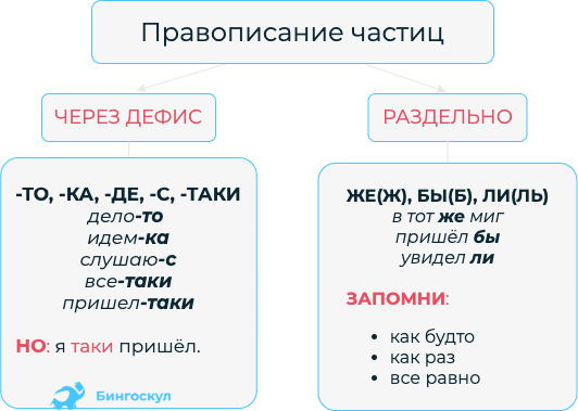 Как пишется неужели вместе или раздельно - граматика и образование на pisanino.ru