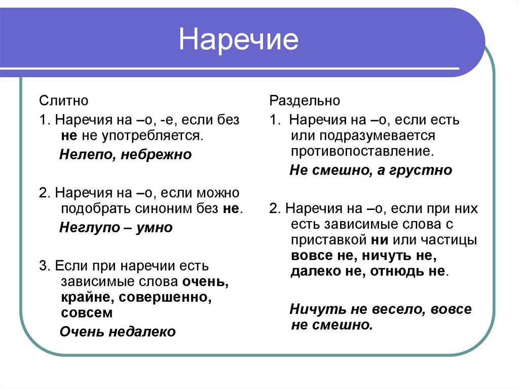 Слитное, раздельное и дефисное написание наречий