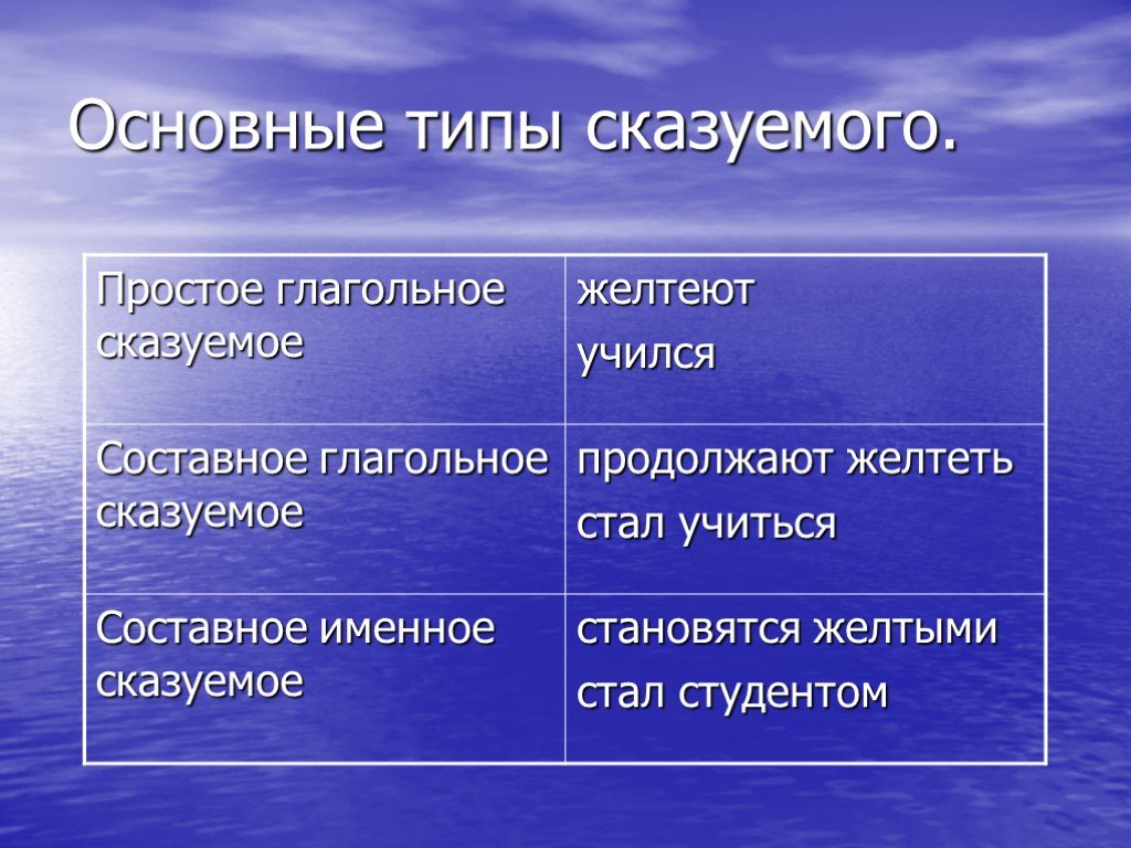 Сказуемое в предложении: типы сказуемых в русском языке, примеры
