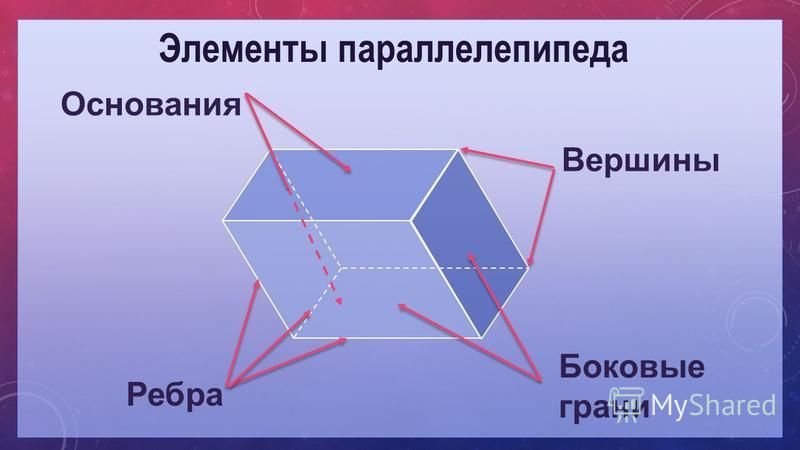 Методическая разработка урока «параллелепипед, тетраэдр, построение сечений» | контент-платформа pandia.ru