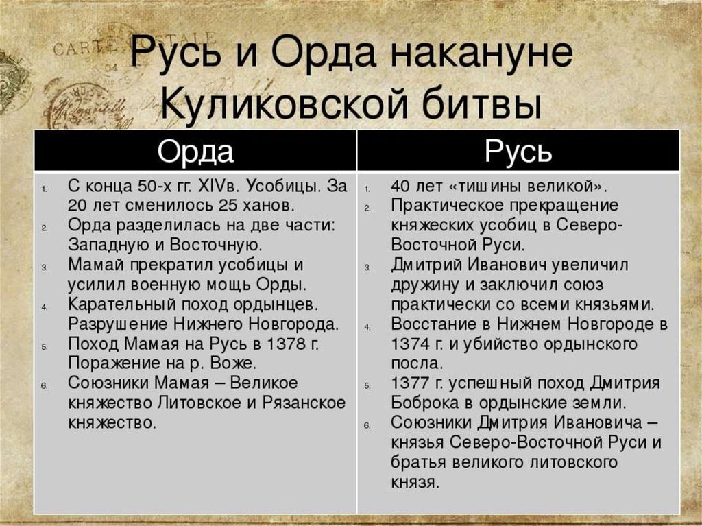 Русь и золотая орда: формы зависимости, власть, освобождение