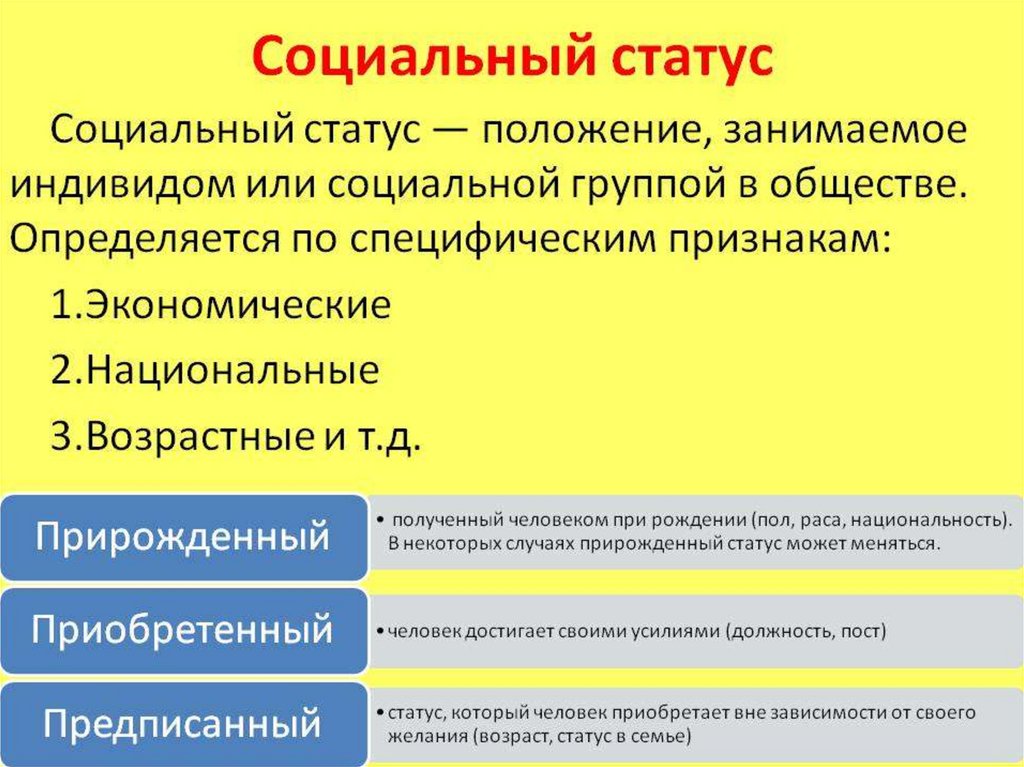 Понятие социального статуса и социальной роли человека