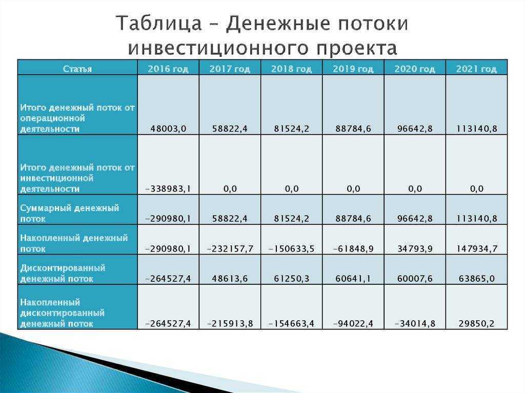 Значение слова пропорция. что такое пропорция?