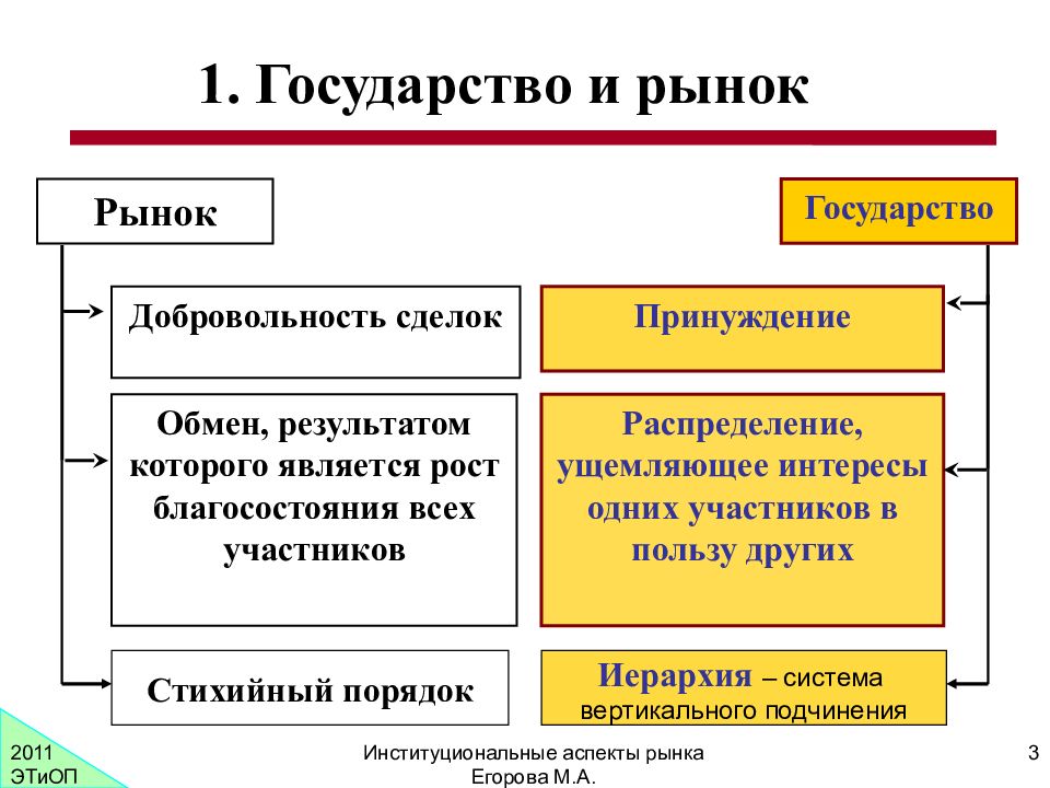 Рынок