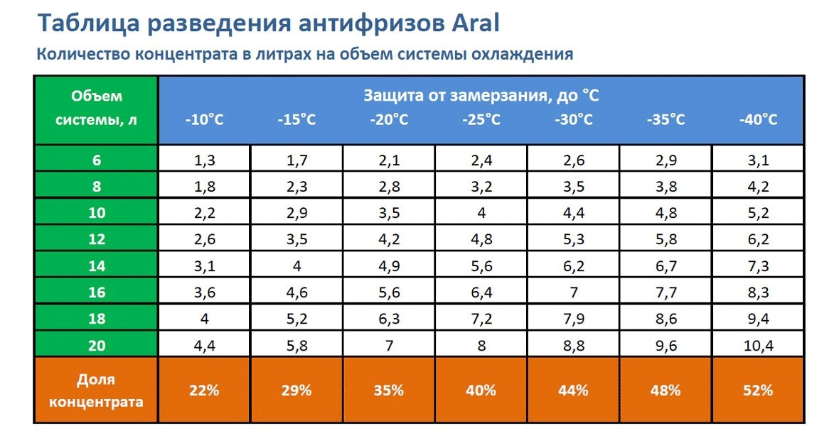 Математика
