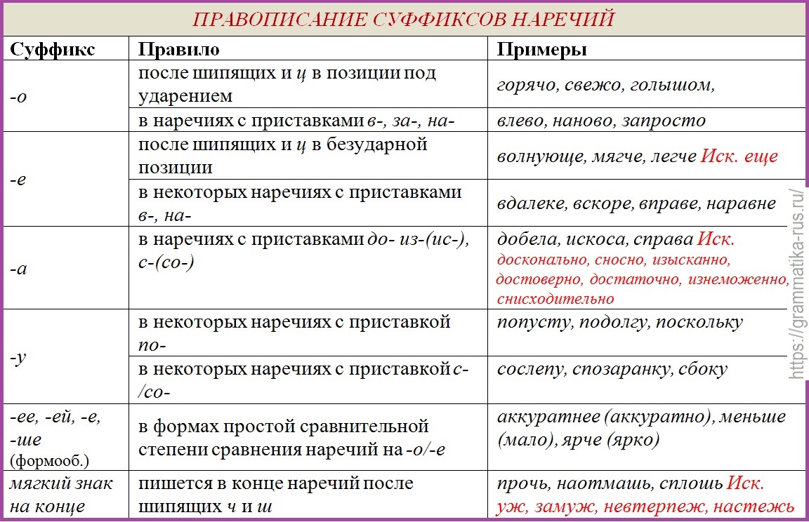 11 правил оформления списков и перечней