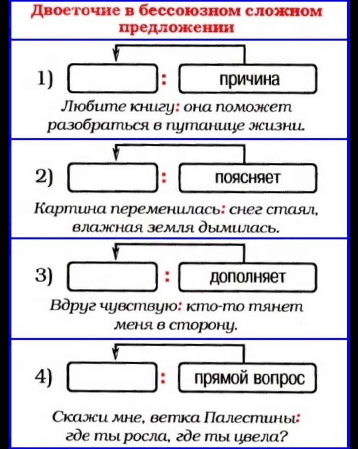Постановка знаков препинания в различных случаях. тире