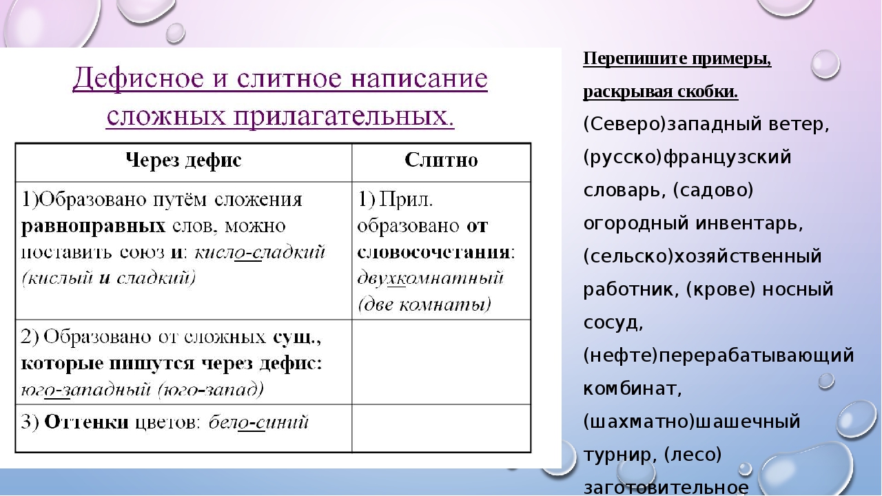 Дефисное, слитное и раздельное написание сложных прилагательных / имя прилагательное / морфология / справочник по русскому языку 5-9 класс