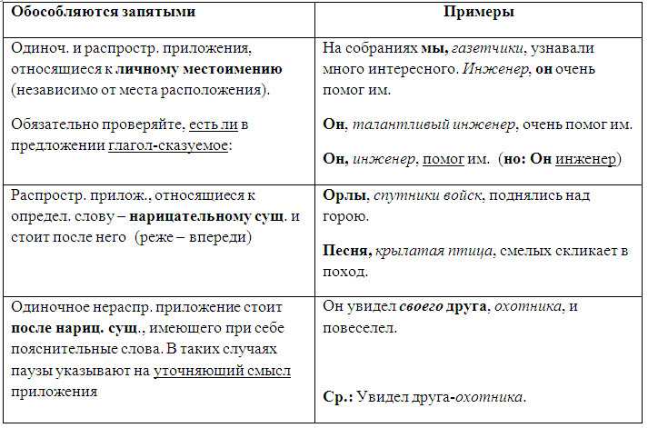 Запятая перед союзом «и»