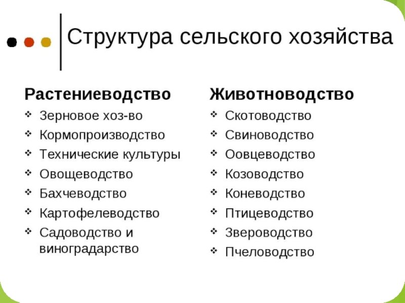 Сельское хозяйство и его экономические особенности.«зеленая революция» и ее основные направления. «зеленая революция» в сельском хозяйстве развивающихся стран
