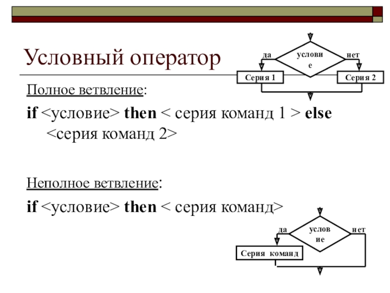 Python 3: if-elif-else, for и while