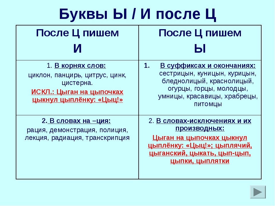 Что такое шипящие согласные звуки?