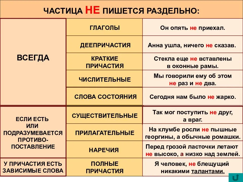 Как пишется слово вплавь слитно или раздельно - как пишется то или иное слово или словосочетание