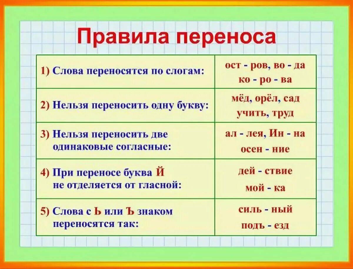 Как правильно пишется «приходится» или «приходиться»?