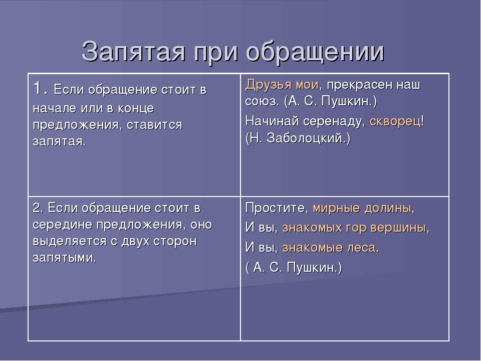 Когда нужно ставить запятую в выражении: ««я(,) иванов иван иванович»»