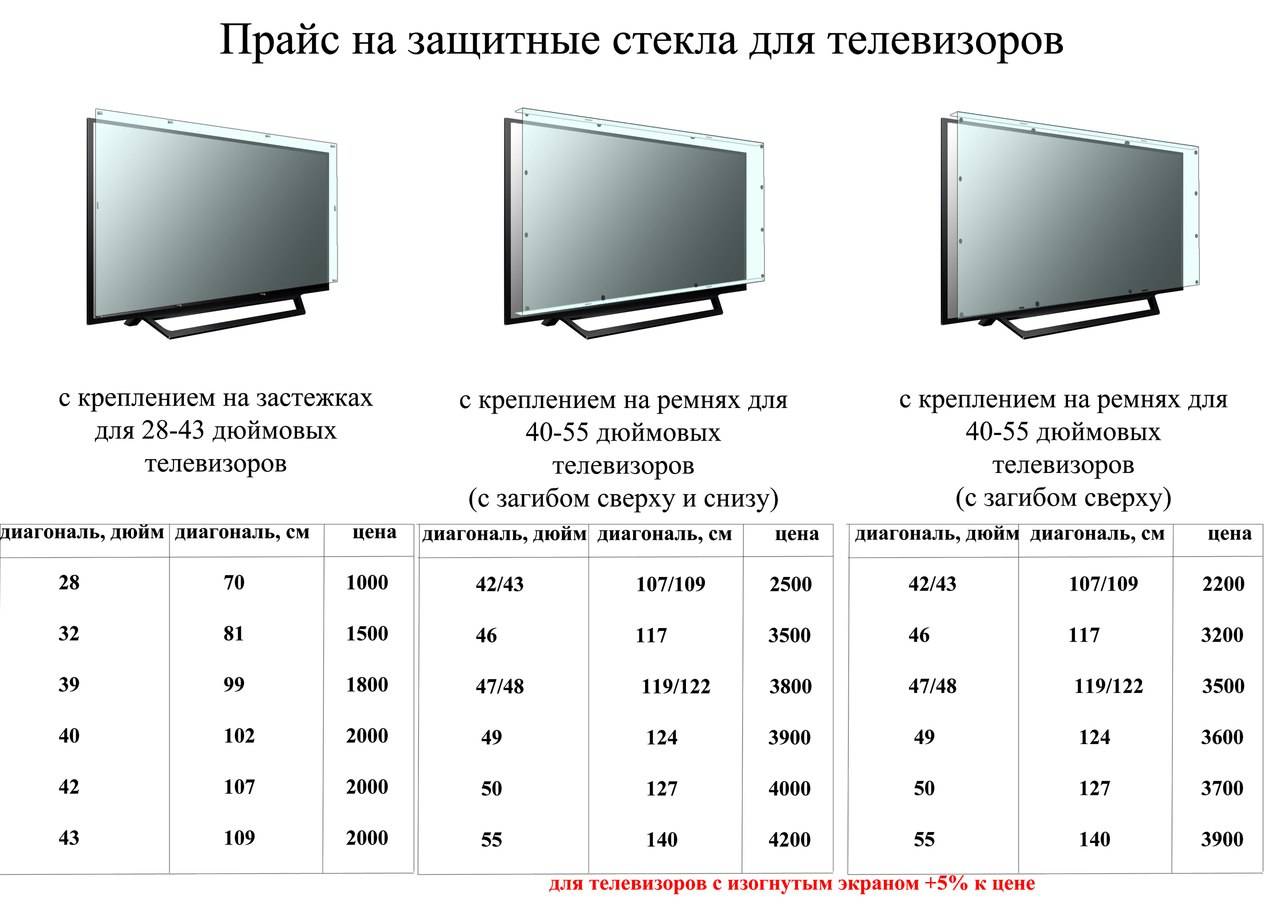 Диагональ телевизоров: выбор параметра для комфортного просмотра