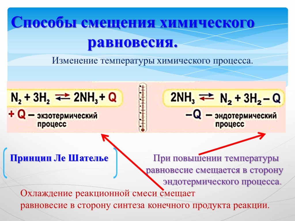 Свойства химических реакций и факторы, на них влияющие