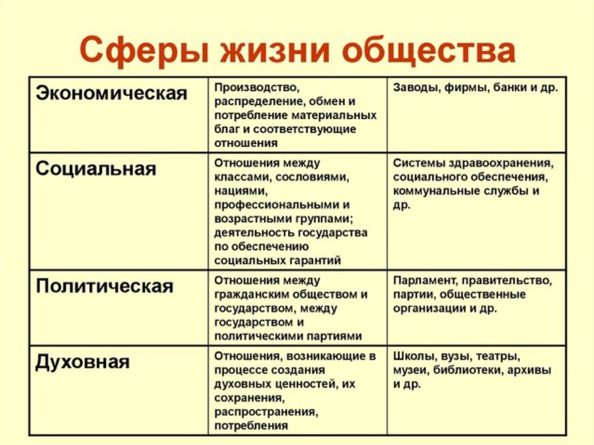 Социальные группы. правила поведения в группе - psychologypro