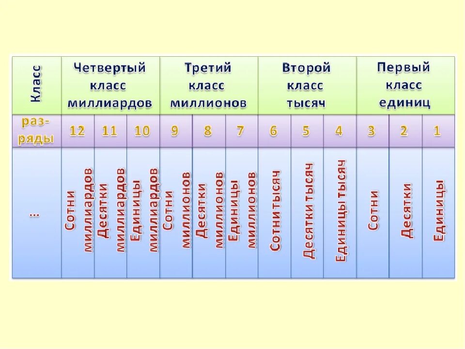 Урок 2: разряды, переменные - 100urokov.ru