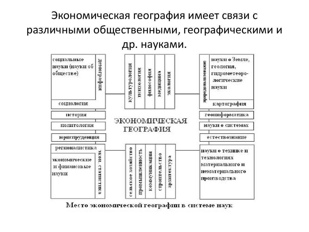 География как наука | география  | учительский журнал