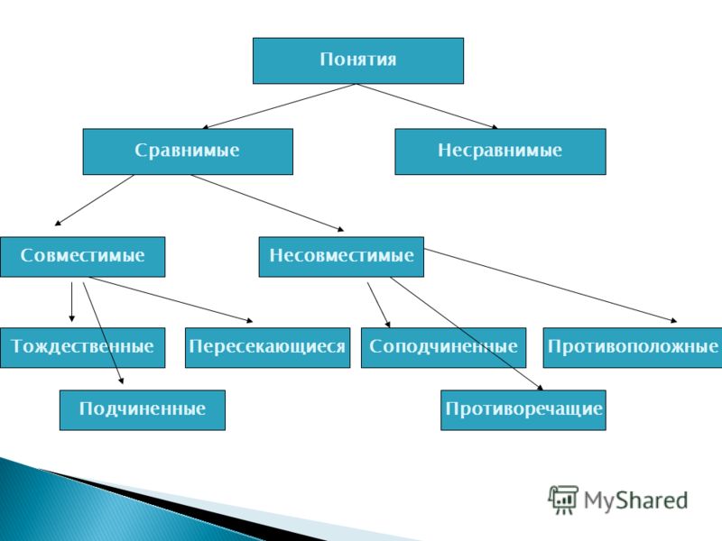 Несравнимо ни с чем: слитно или раздельно?