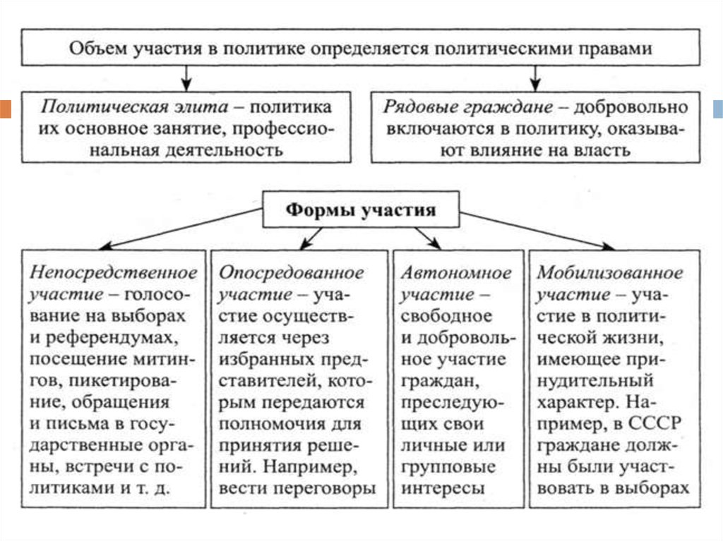 Глава 2. права и свободы человека и гражданина | конституция российской федерации