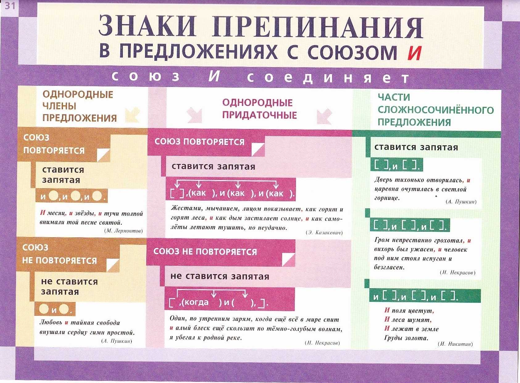 Правописание "неизвестно" и "не известно": грамматика, ситуации и употребление
