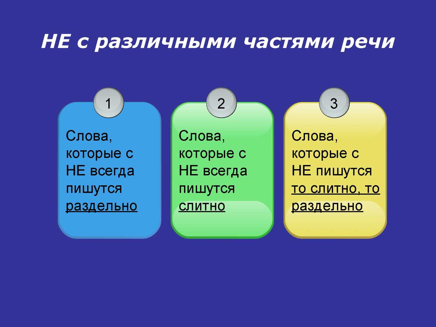 “не” со всеми частями речи – таблица