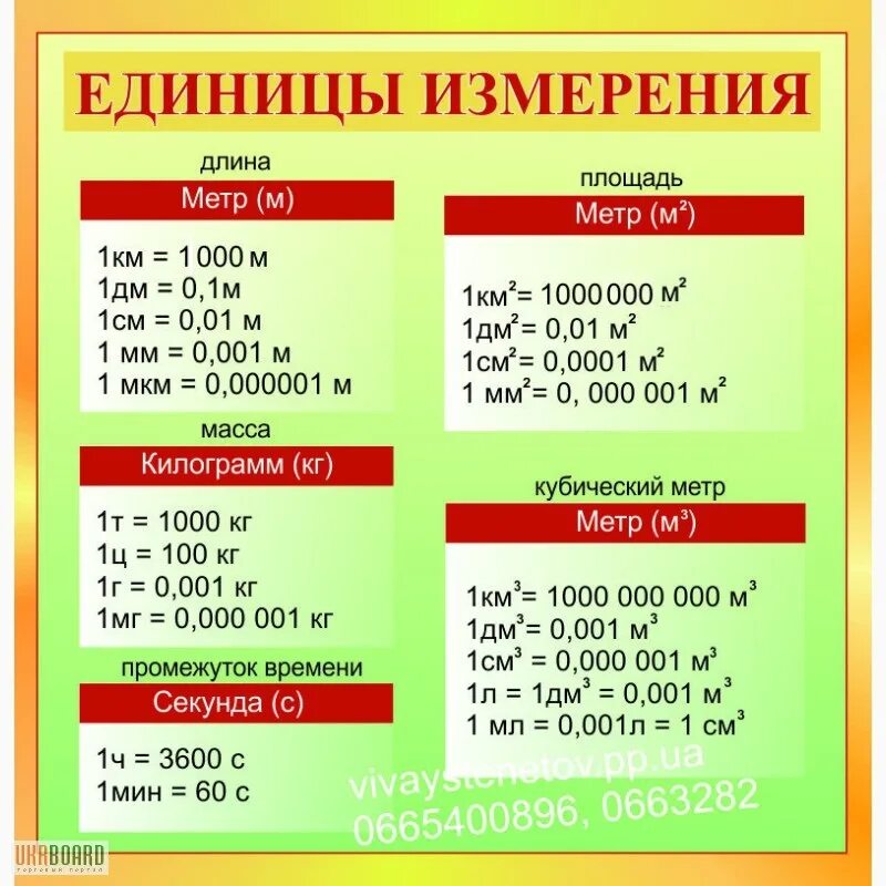 Измерение величин