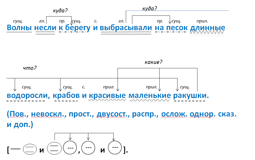 § 87. однородные члены, соединенные повторяющимися союзами. справочник по правописанию и стилистике [1997]