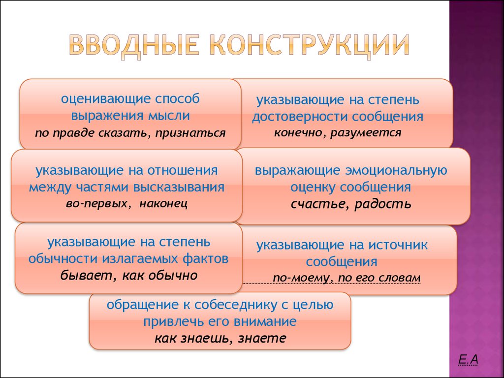 Вводные слова и предложения: знаки препинания