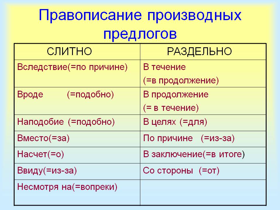 Как пишется слово "по пути" ? правописание слова "по пути"