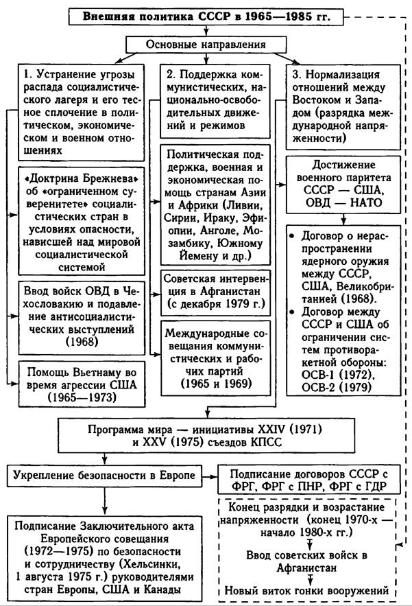 Реферат на тему: внешняя политика ссср в предвоенные годы (30-ые - 40-ые г. г.) | контент-платформа pandia.ru
