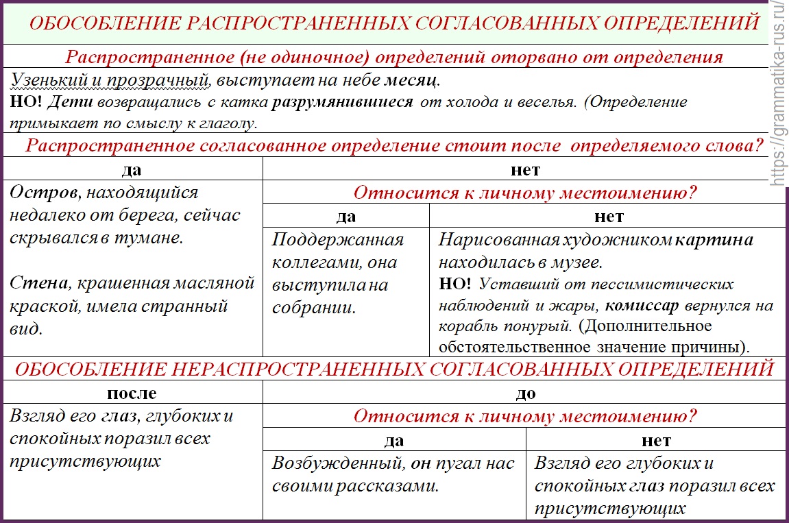Особенно выделяется запятыми или нет в начале предложения