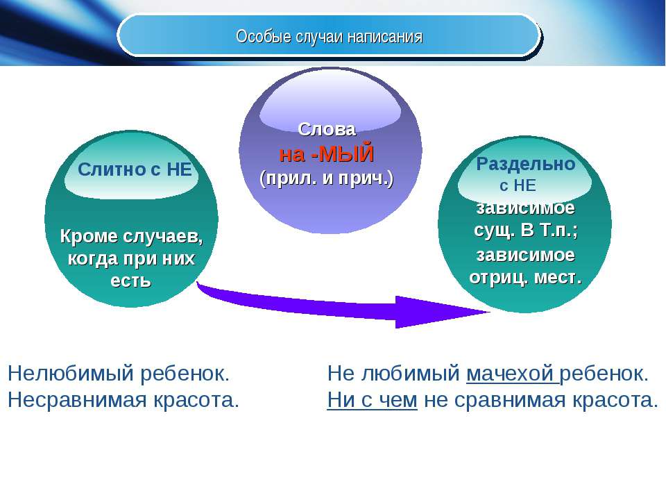 Узнаем как правильно пишется слово несравнимо слитно или раздельно Правила русского языка Примеры предложений со словом несравнимо