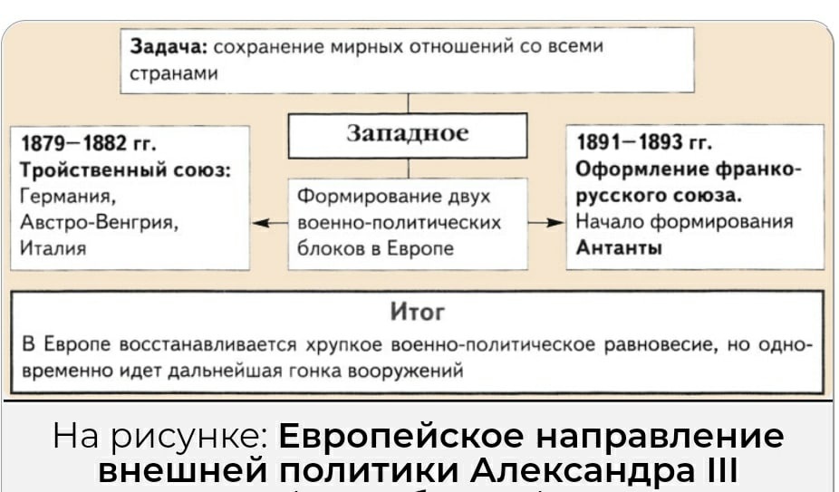 Внешняя и внутренняя политика александра 3