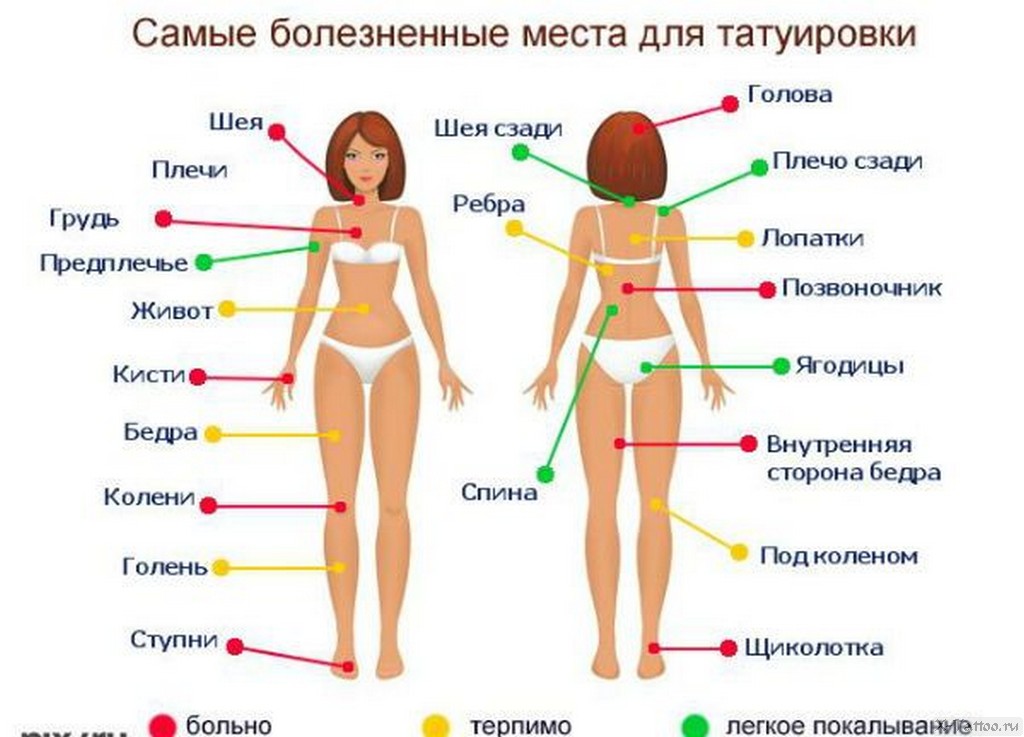 Правила слитного, раздельного и дефисного написания слов