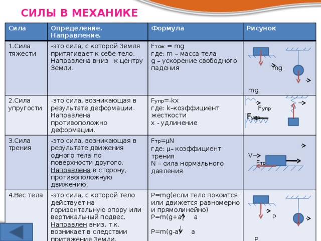 § 2.4. сила