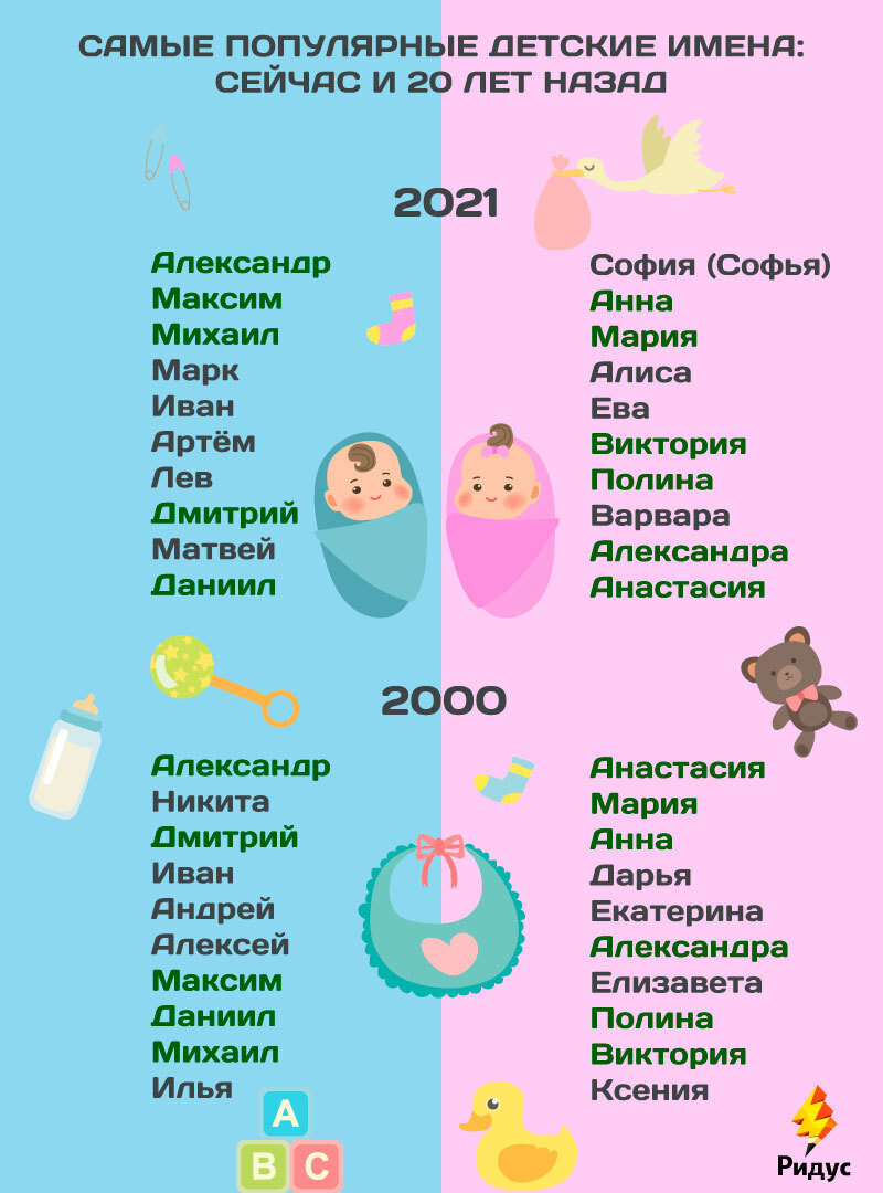 Имена на английском – правильный перевод имён и фамилий