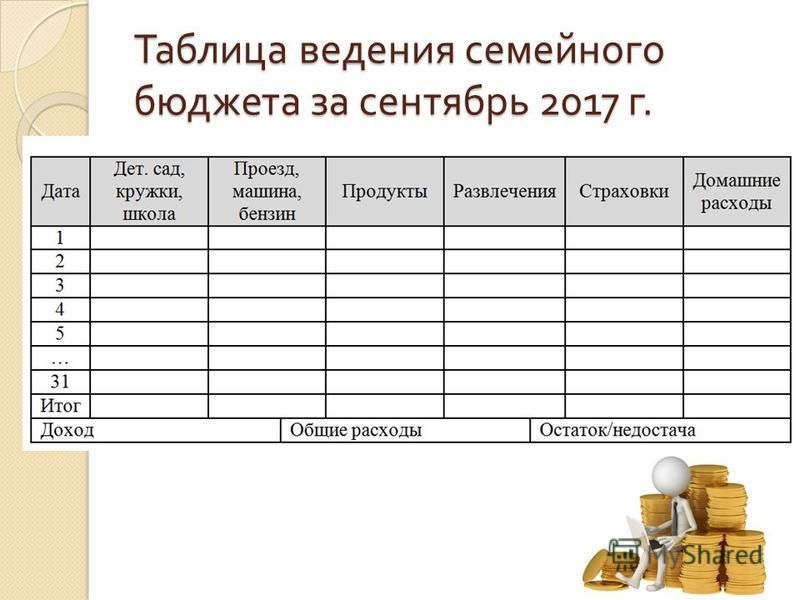 Семейный бюджет: учимся распределять
