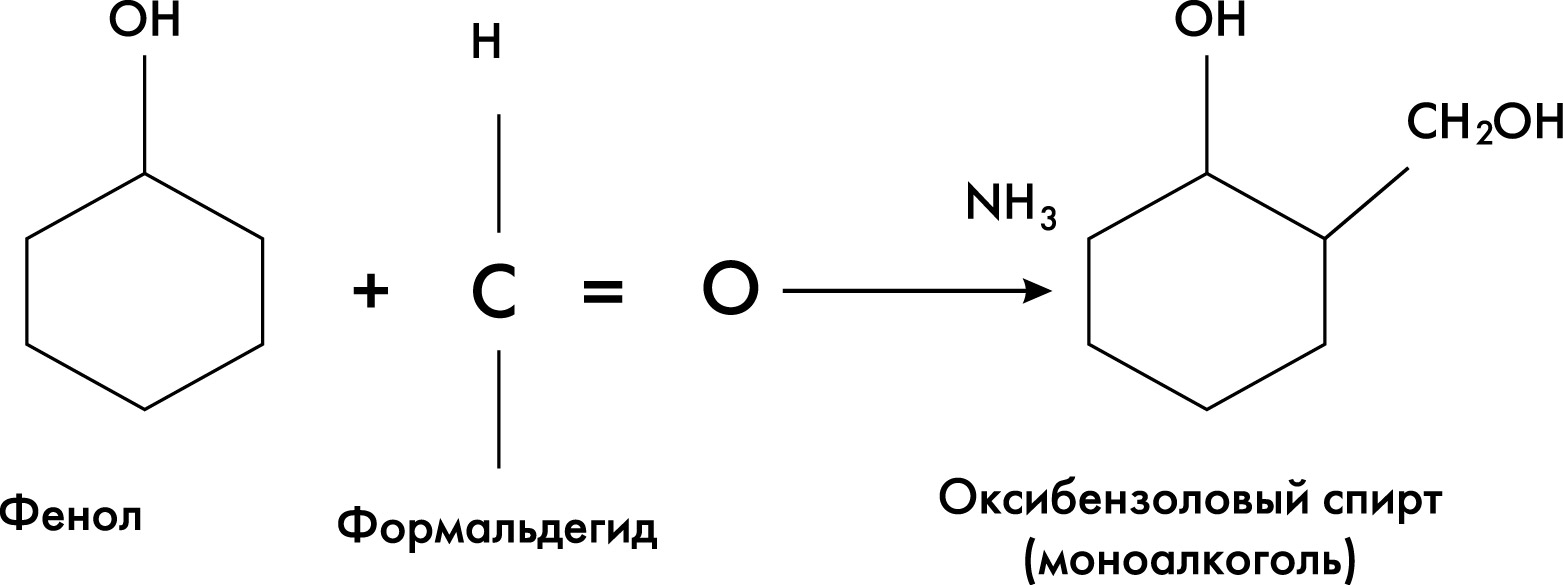 Свойства фенолов