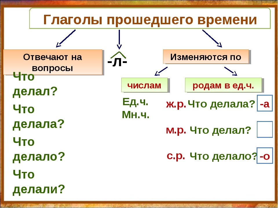 Не оторвать глаз как пишется правильно однокоренные слова - морфемный разбор слова не оторвать глаз как пишется правильно по составу: приставка, корень, суффикс, окончание
