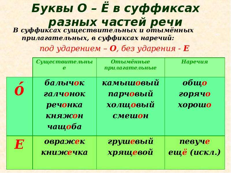 "плечом" - фонетический разбор, примеры предложений, синонимы, связанные слова