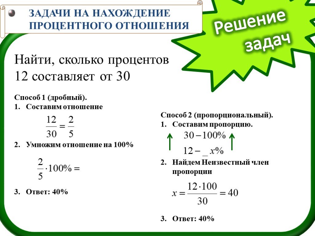 "говорящие" проценты