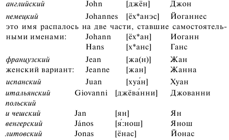 Русские имена на английском языке