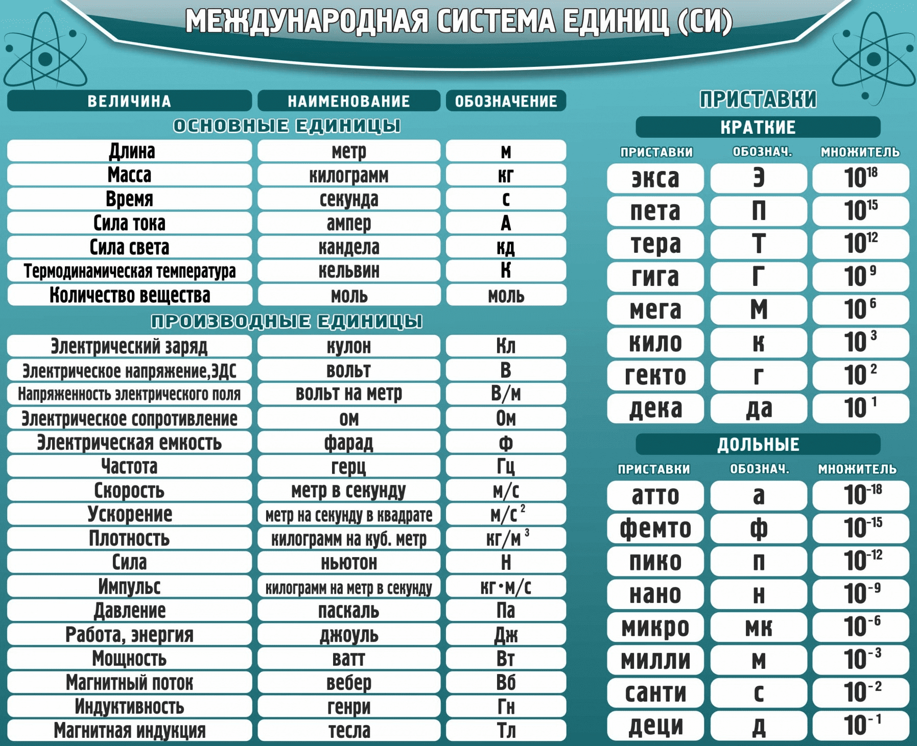 Сколько мкл в 1 мл? сколько мл в 1 мкл?